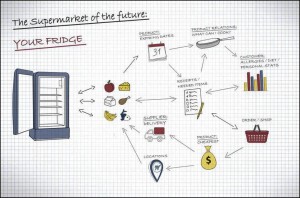 fridge-supermarket-of-tomorrow-informatica1